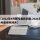 【2022年4月限号最新调整,2021年4月限号时间表】