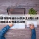 31省份新增确诊30例本土7例/31省份新增确诊27例本土20例